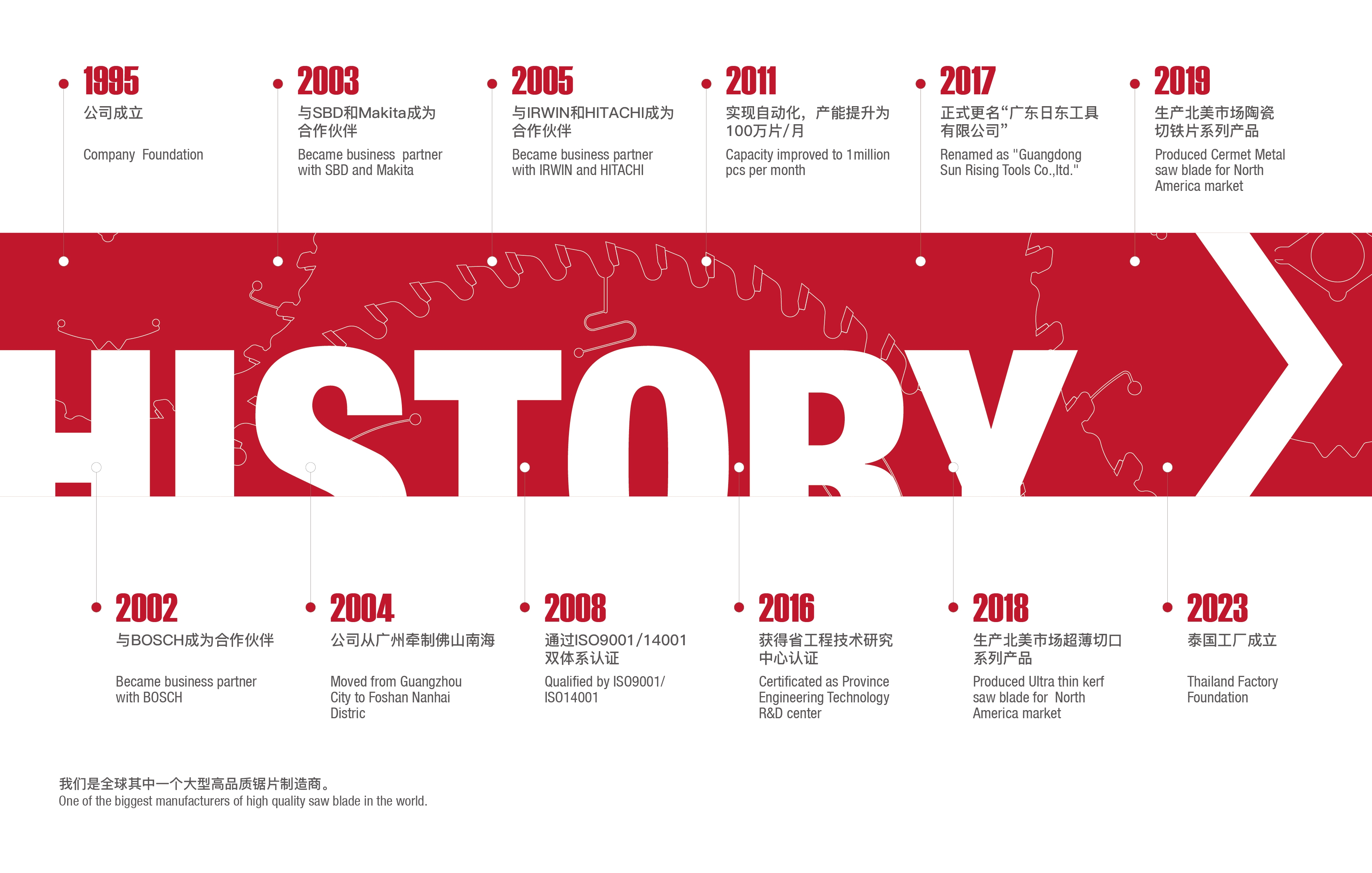 發展歷程